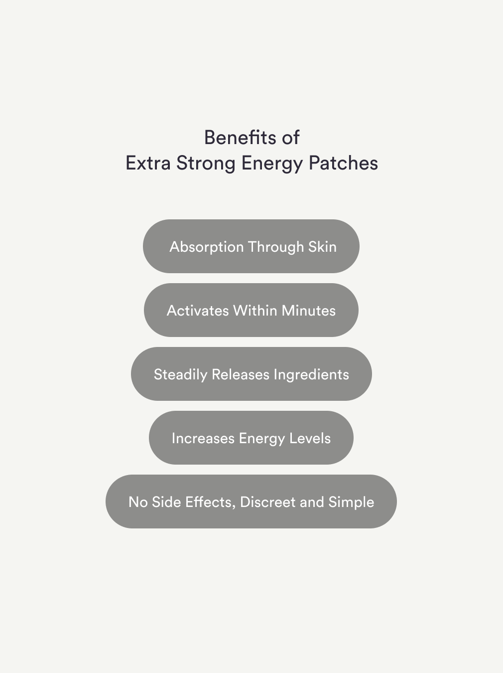 Energy Patches - Extra Strong